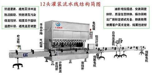 食用油灌裝機 高效生產的核心設備與選購指南