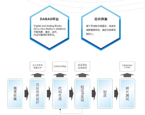 用芯打造設(shè)計(jì)服務(wù) 華芯微特為產(chǎn)品設(shè)計(jì)注入“中國芯”