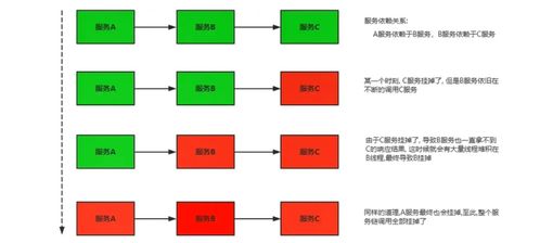 微服務(wù)架構(gòu)下的服務(wù)容災(zāi) 項(xiàng)目策劃與公關(guān)服務(wù)的實(shí)踐策略