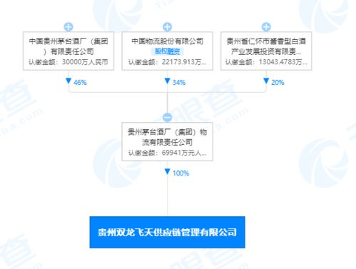 貴州茅臺關聯企業成立新信息技術咨詢公司，注冊資本近7億元